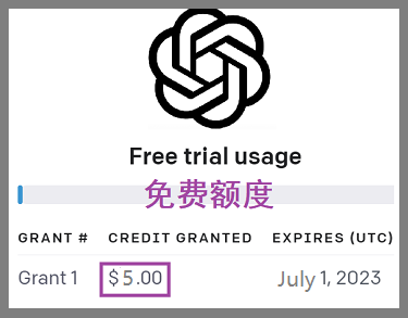 ChatGPT账号购买 | OpenAI账号在线购买与出售平台 5美金试用 纯手工独享注册而成