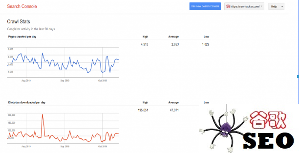 Google SEO 索引指南：如何让Google更快地为您的页面编制索引